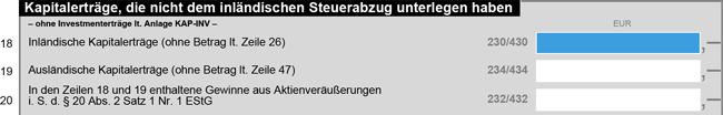 Kapitalerträge inländischer Herkunft ohne Steuerabzug